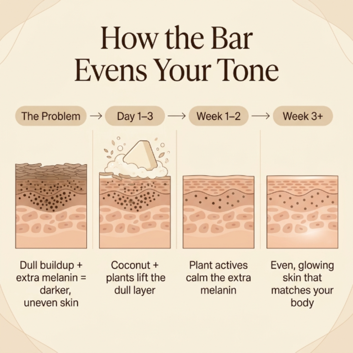 Korean Coconut Glow Bar